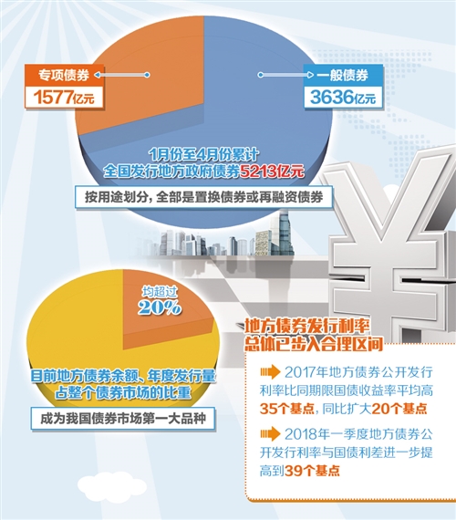 市场化主体债券发行助力集团产业转型初见成效