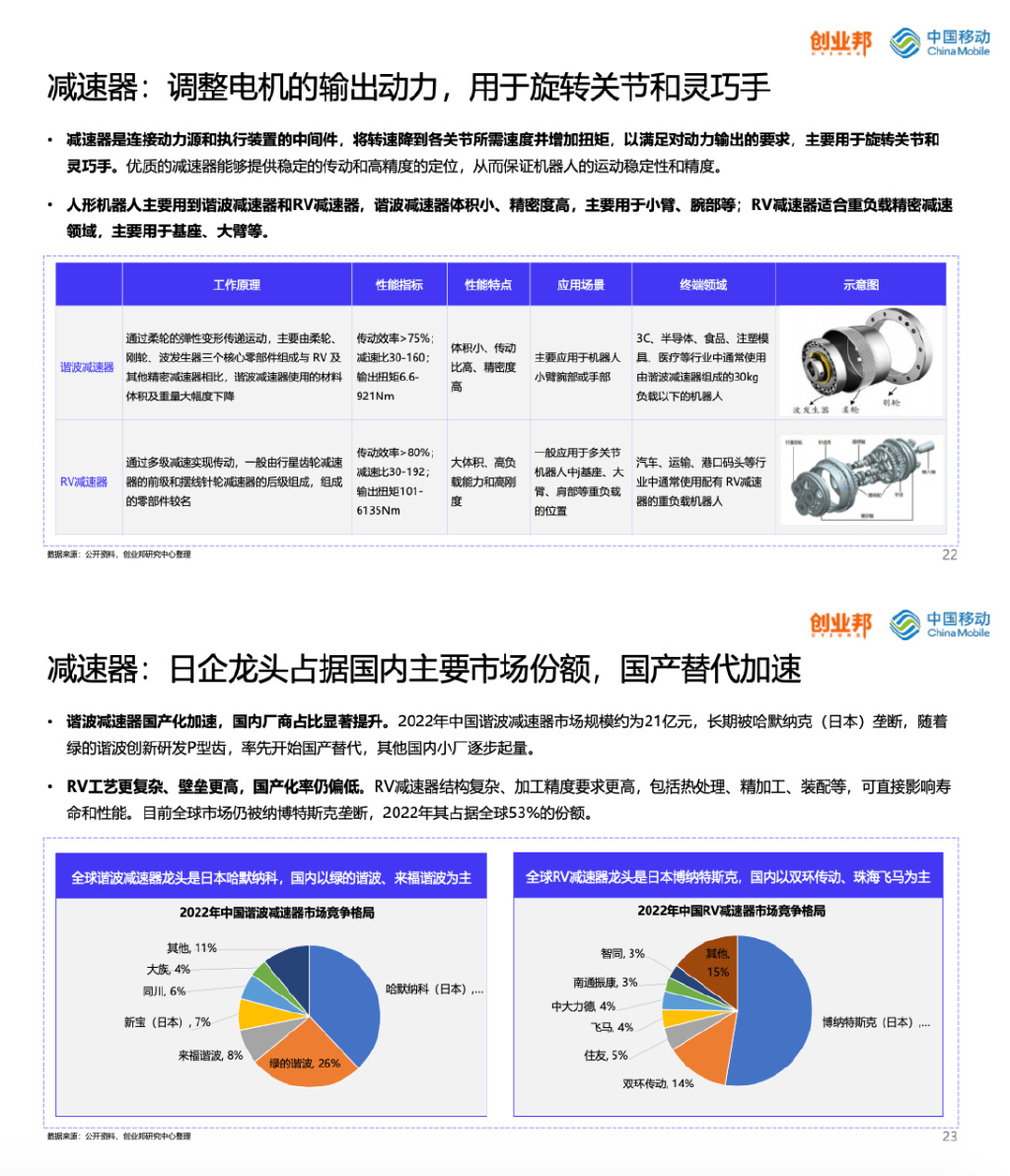 解析减速器龙头股票，行业领航者的市场动态与投资价值
