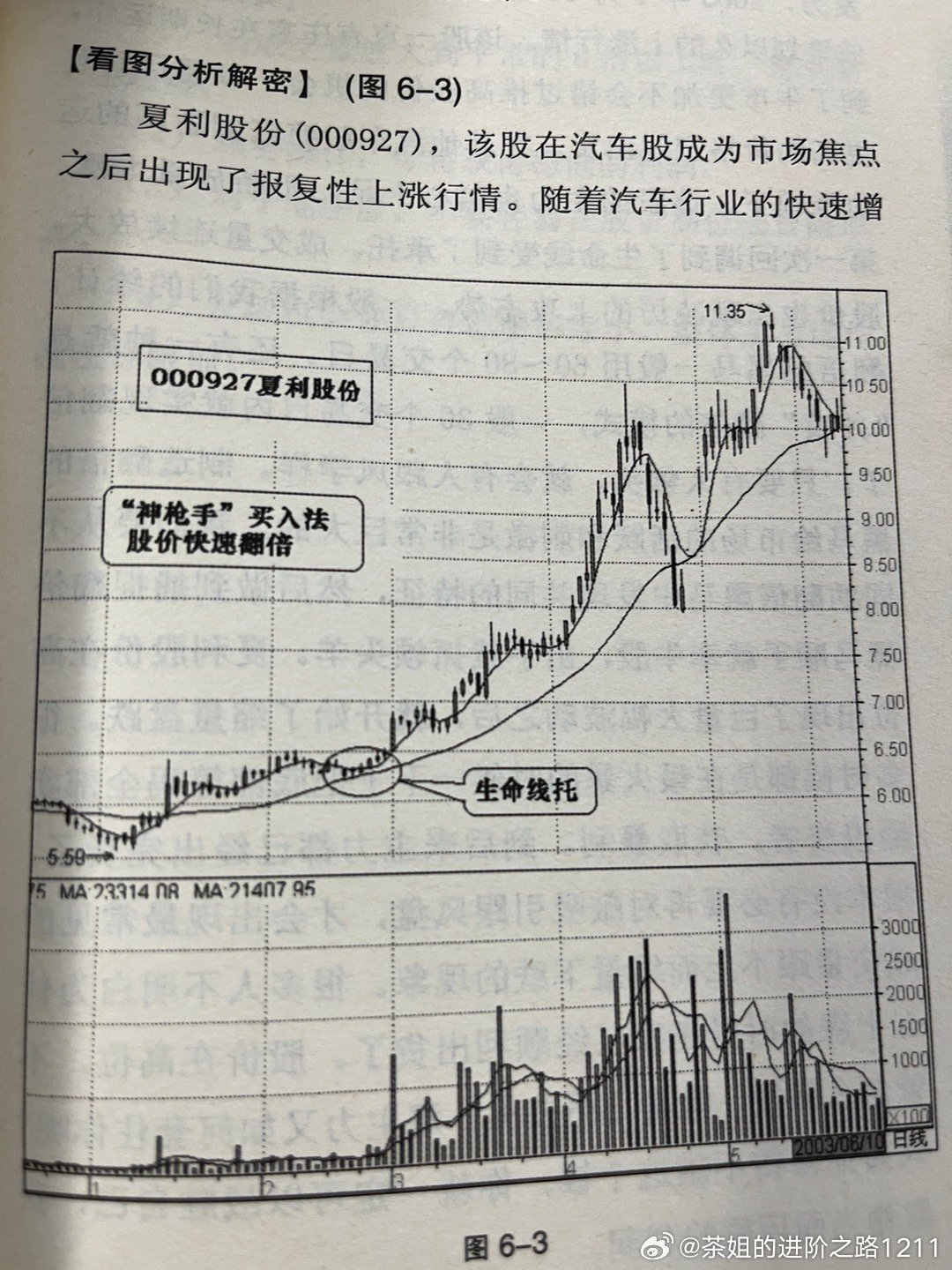 探索手机炒股软件，分钟涨幅的奥秘与实战策略