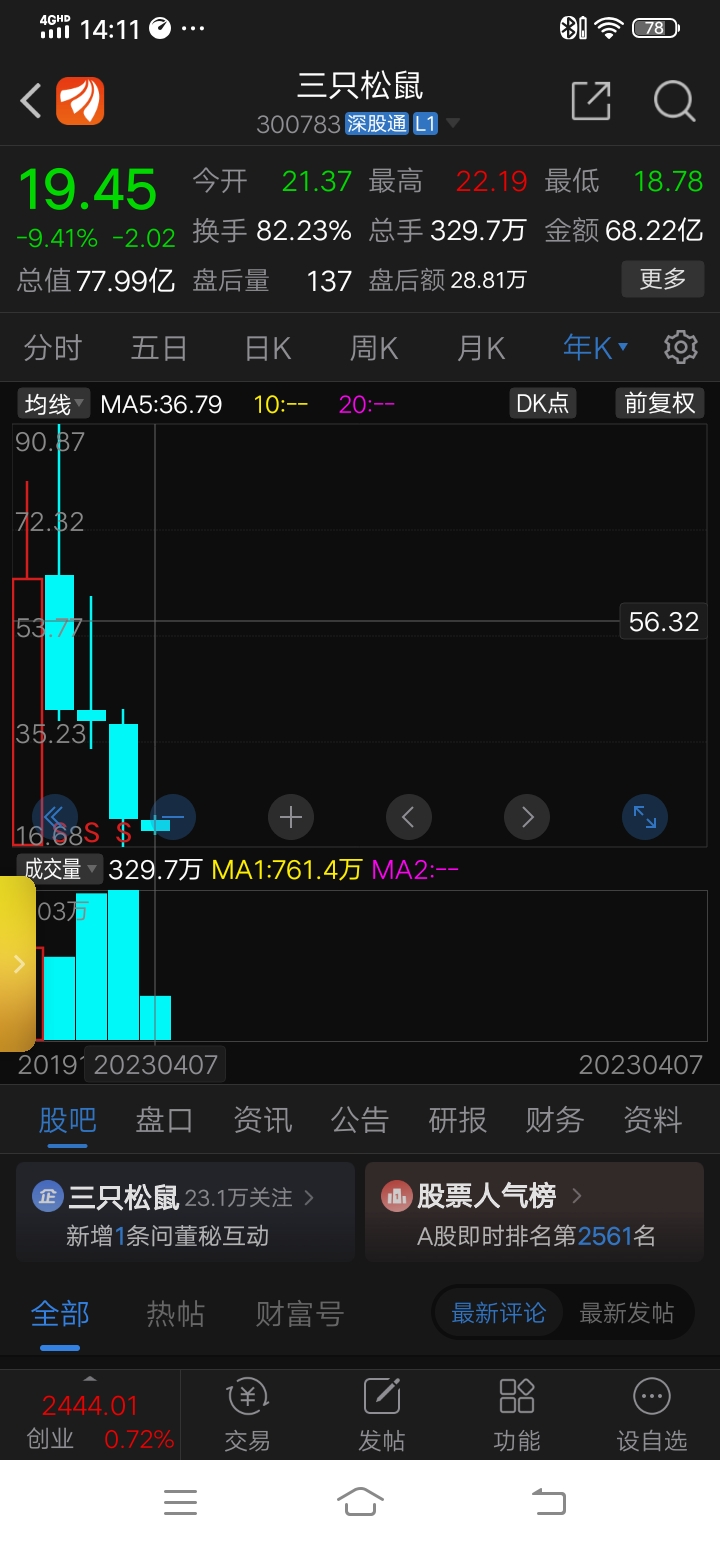 股票300032，科技蓝筹的成长之路与投资价值分析