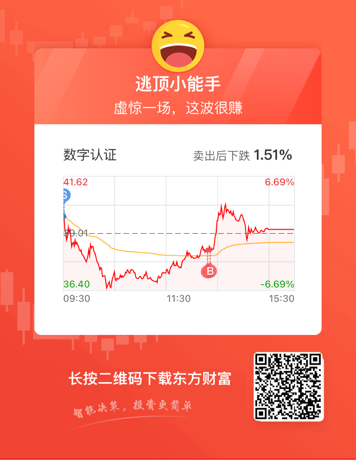 数字认证股票最新动态，技术创新引领安全领域新风潮