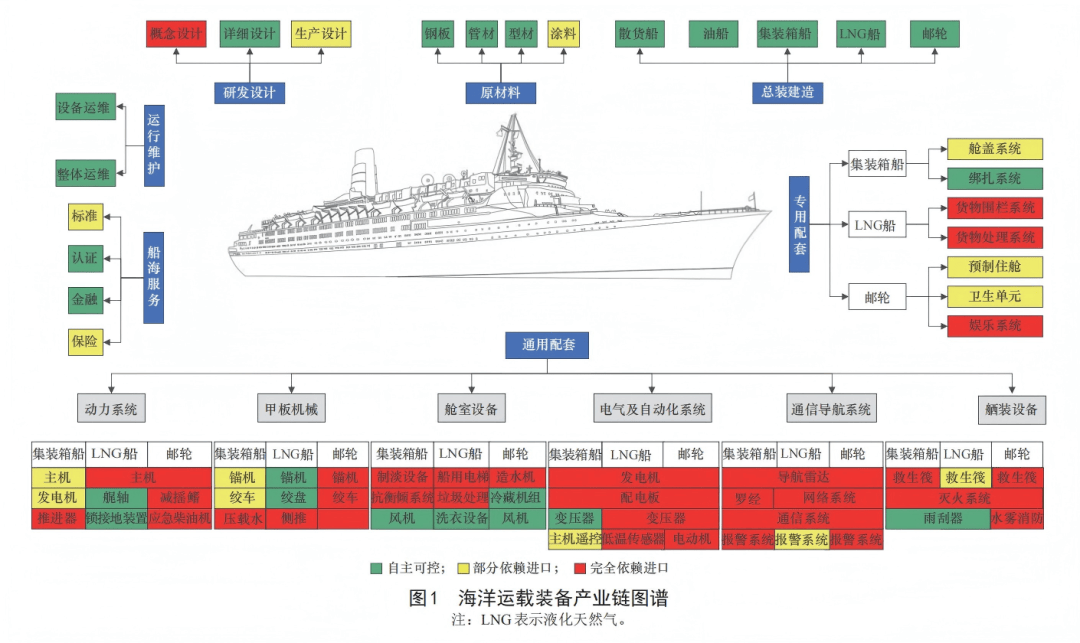 推动航运保险业高质量发展，全面提升航运保险服务能级的策略与实践