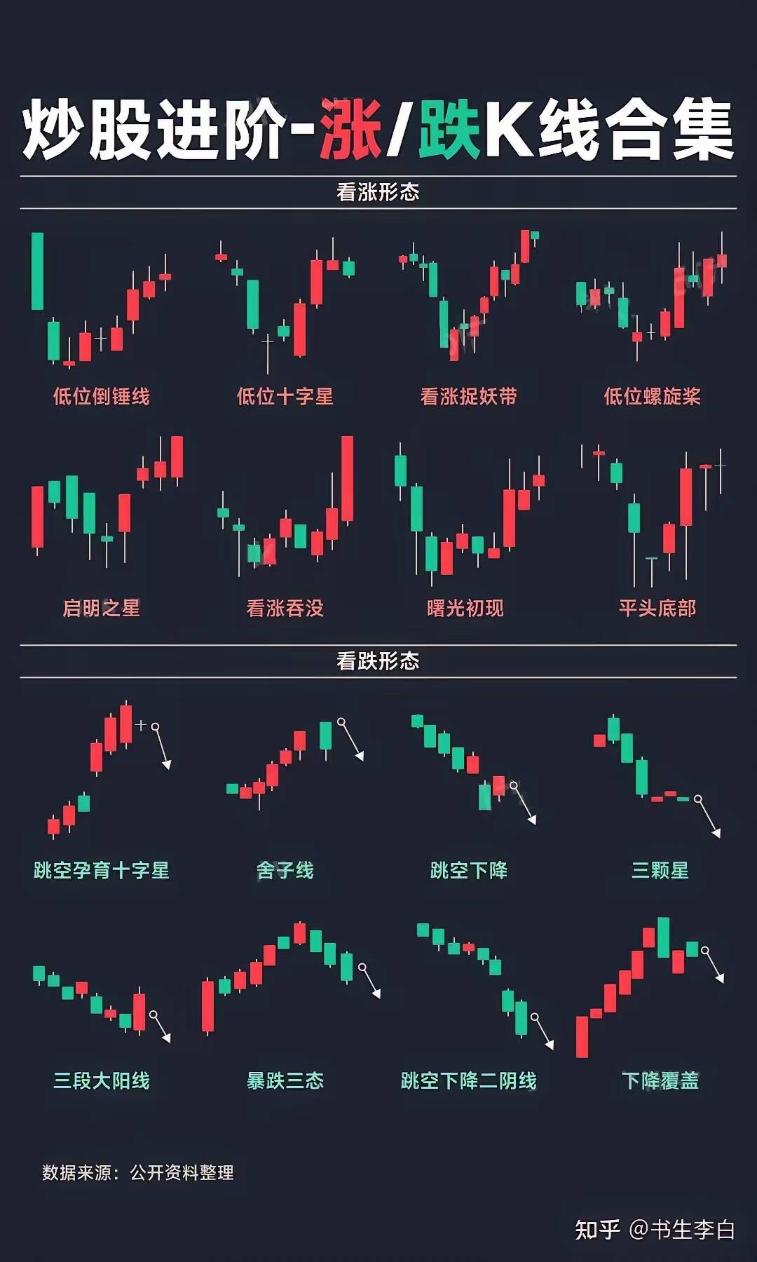 股票趋势判断方法，洞悉市场动态的秘诀