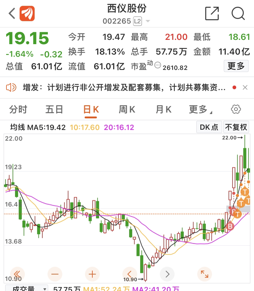 探秘西仪股份，股票市场中的潜力股