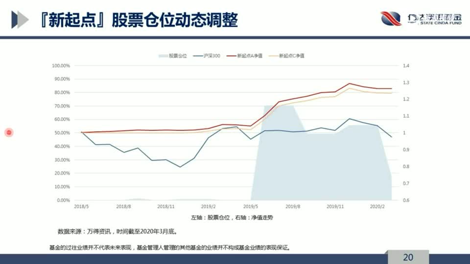 企业稳健前行，探索与实践利润多元化策略