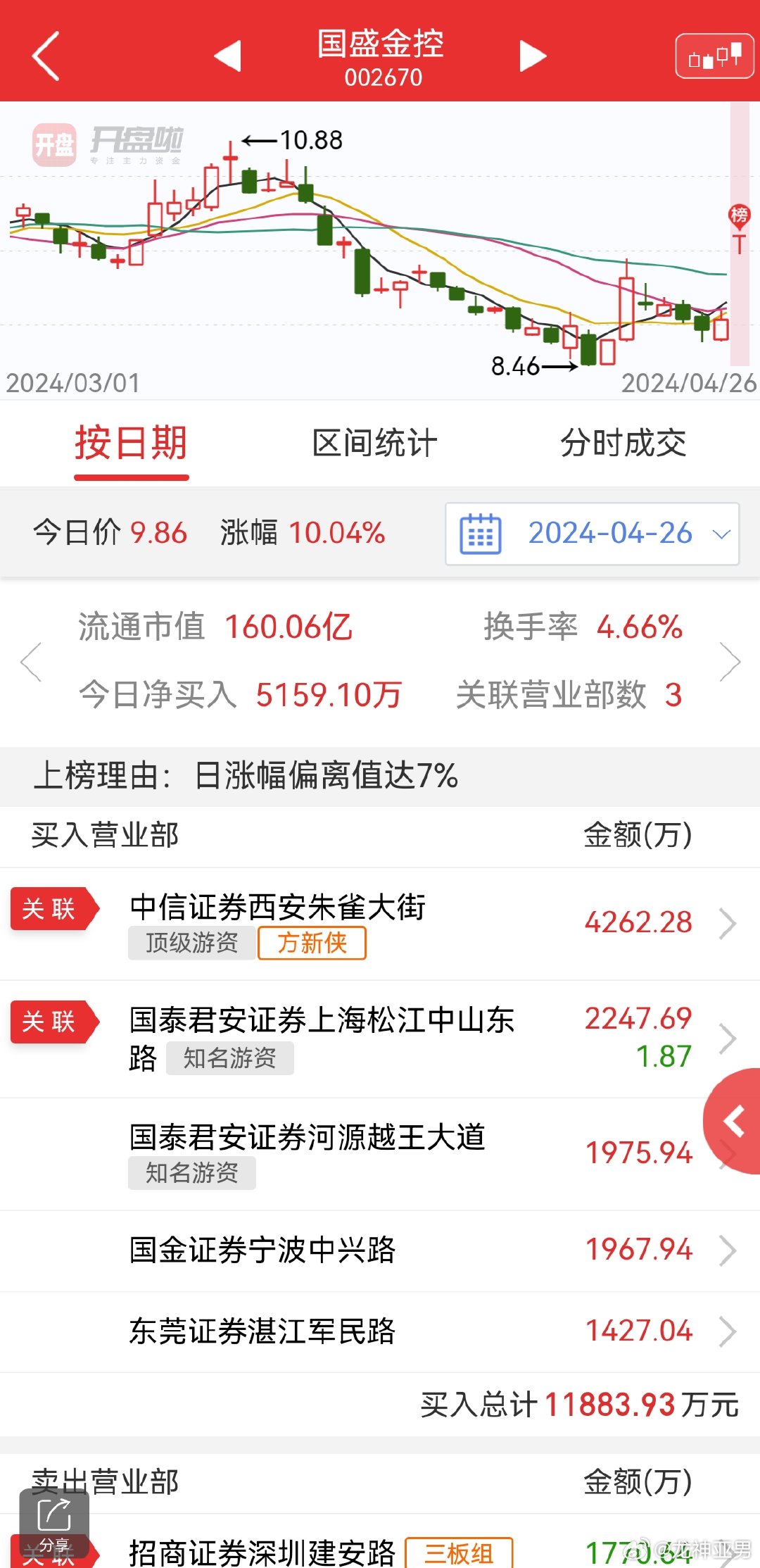 002670国盛金控股票行情深度解析，市场动态与投资策略