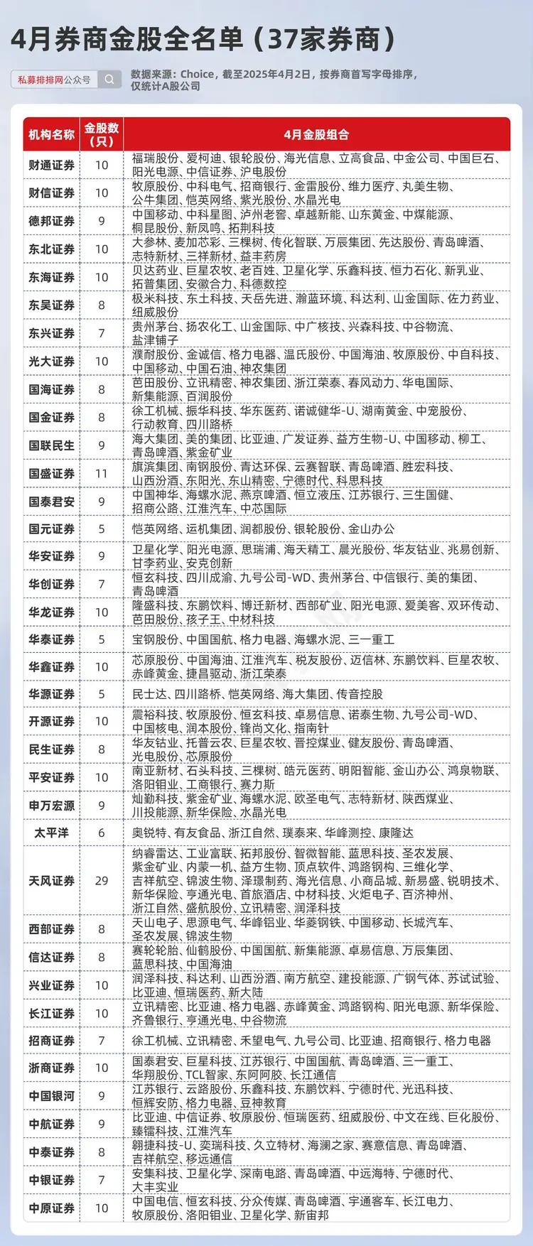 券商股票一览表，解析2023年投资新蓝图