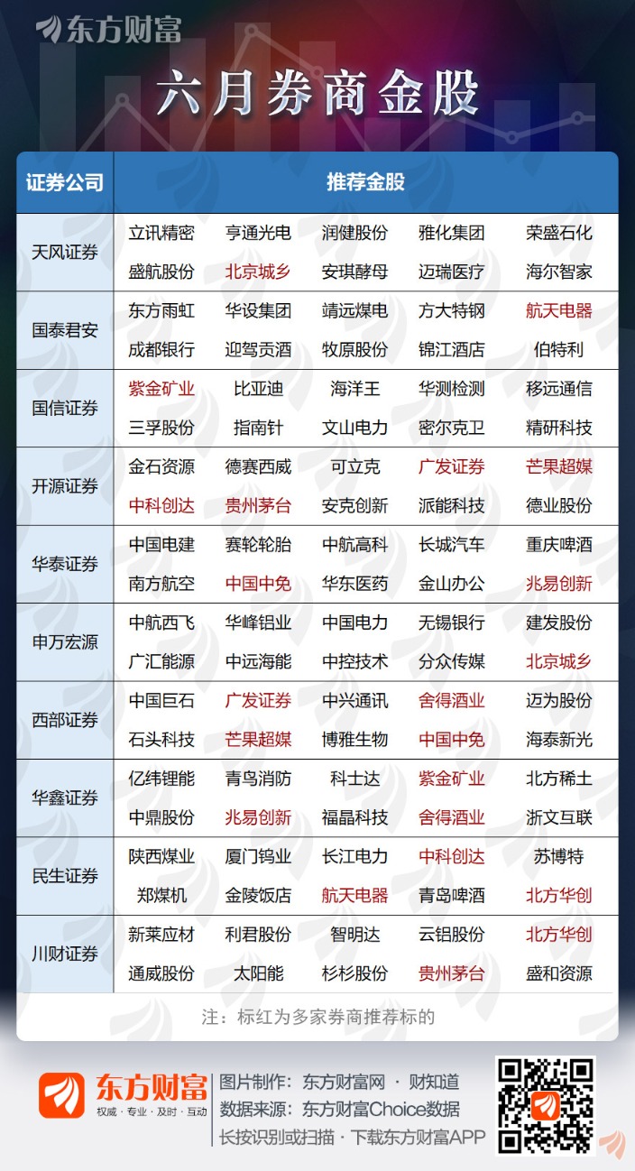 6月股票推荐，把握市场脉搏，精选潜力股