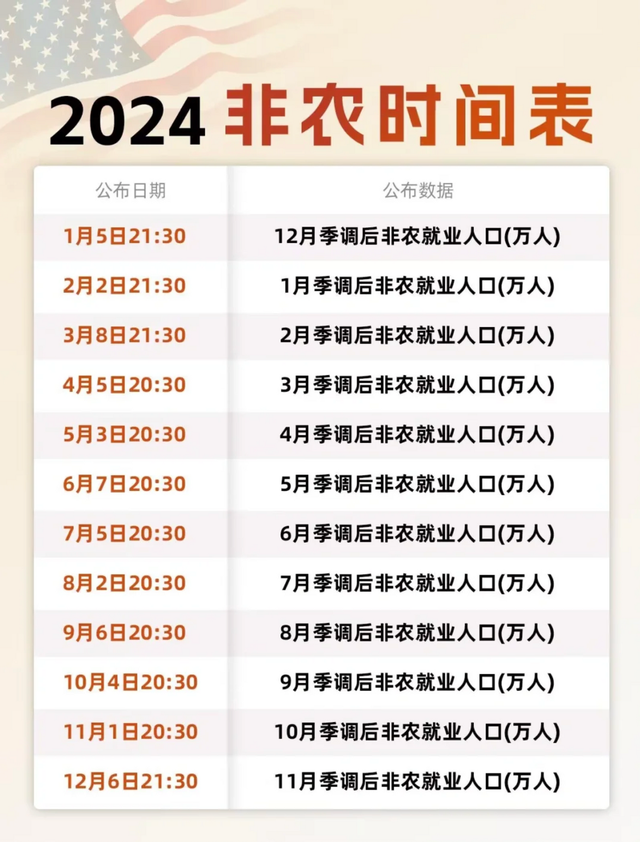 非农报告，透视表面优势下的经济真相