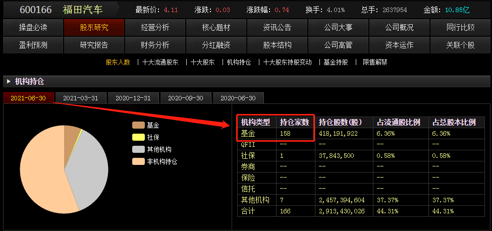 600166股吧，深度剖析与投资策略