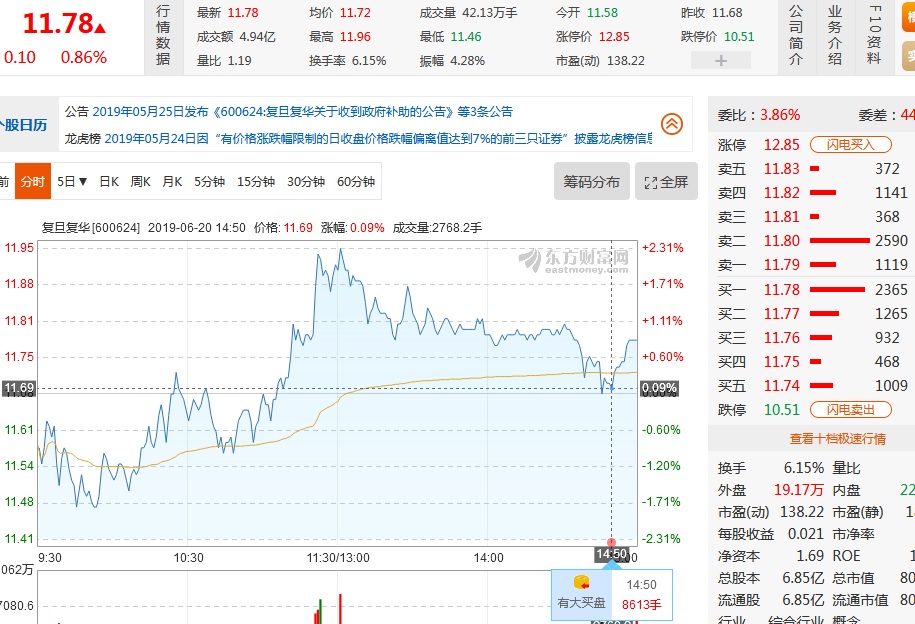 600624股吧，股市风云中的投资智慧与策略