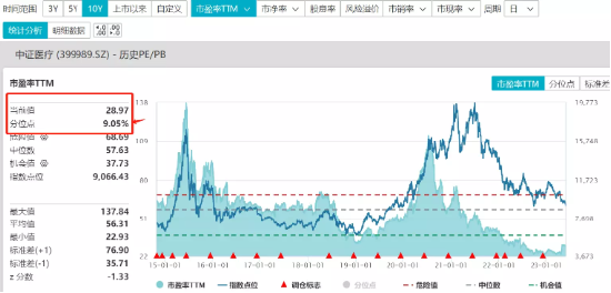 港股估值洼地显现，消费、科技与医疗板块的投资机遇