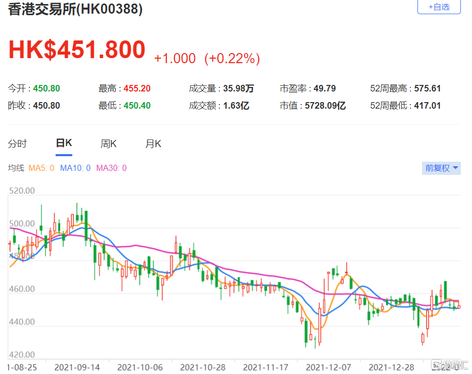 维持和黄医药买入评级，目标价上调至40港元，深度解析其成长潜力