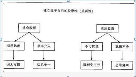股票补仓技巧，稳健投资者的制胜法宝