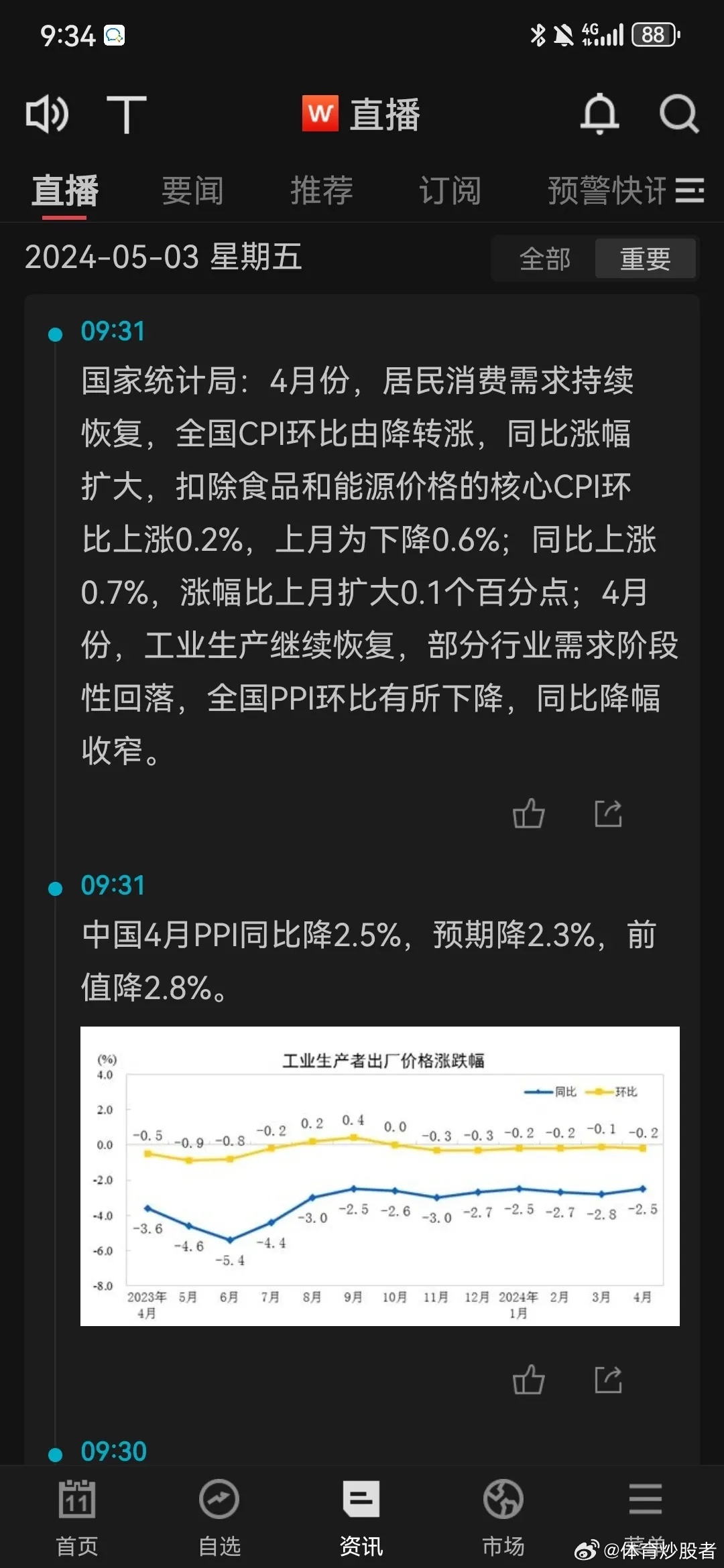 近期聚焦4月CPI，透视经济动态与未来趋势