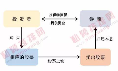 股票融字背后的奥秘，融资融券详解