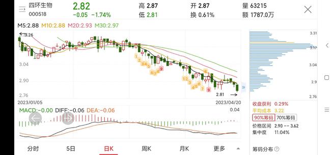 四环生物股票股吧，投资热点与前景展望