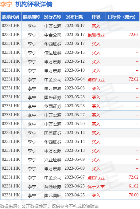 予李宁买入评级，目标价上调至39港元，潜力与价值并重