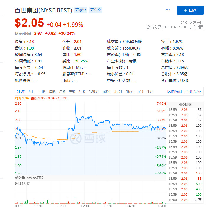 百世股票，投资潜力与市场前景分析