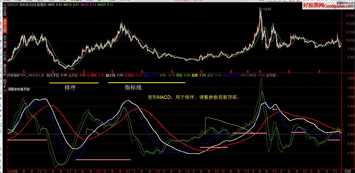 提升投资效率，通达信炒股软件补丁下载指南