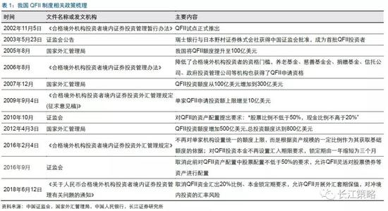 今后几十年中国经济走出去的战略意义与实践路径
