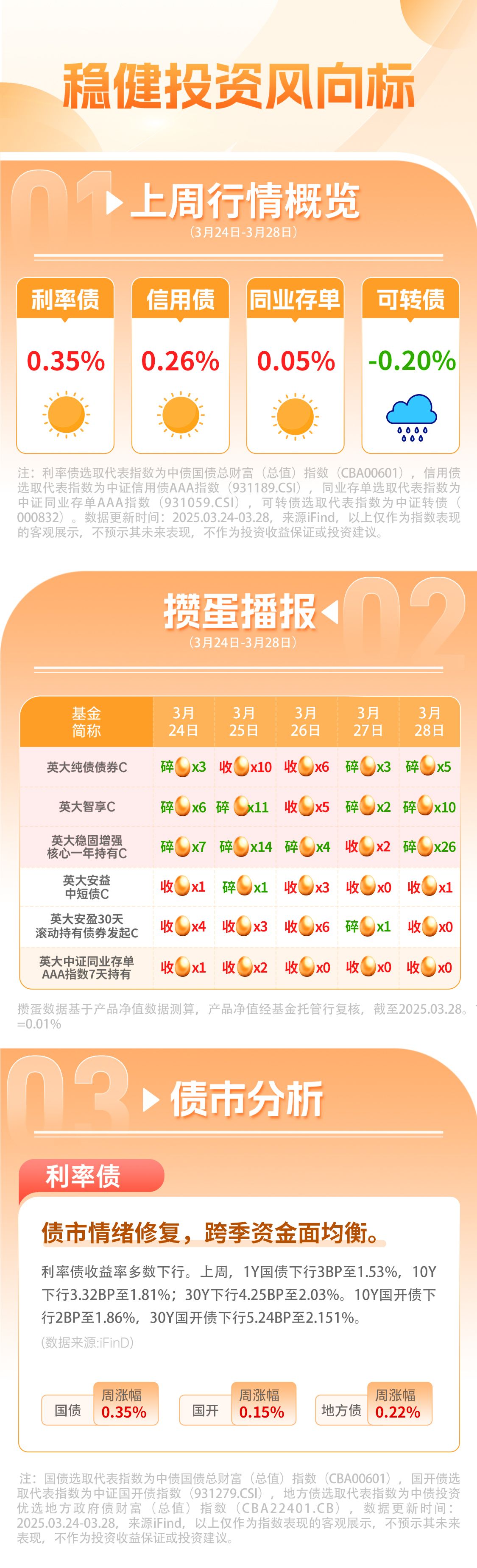 探秘工银金融地产基金，稳健投资，布局未来