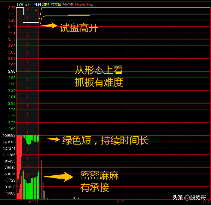 探索手机炒股软件，分钟涨幅的奥秘与实战策略