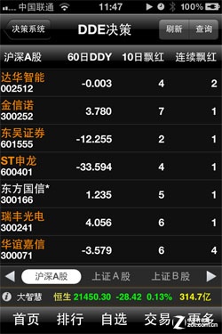 手机炒股软件参数调整与优化策略