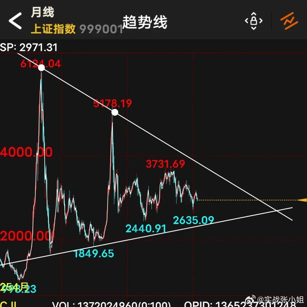 市场渐变，从稳健到投机的轨迹