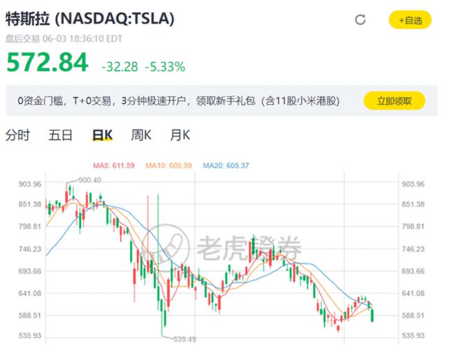 特斯拉股价暴跌，背后的原因与市场影响分析