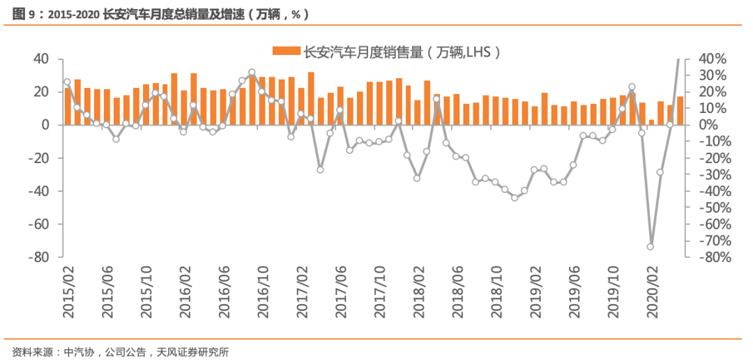 第二季度利润增速转正，企业复苏的积极信号与市场展望