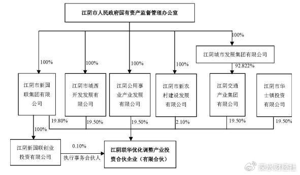 江阴上市公司，创新驱动的产业高地与资本市场的璀璨明珠