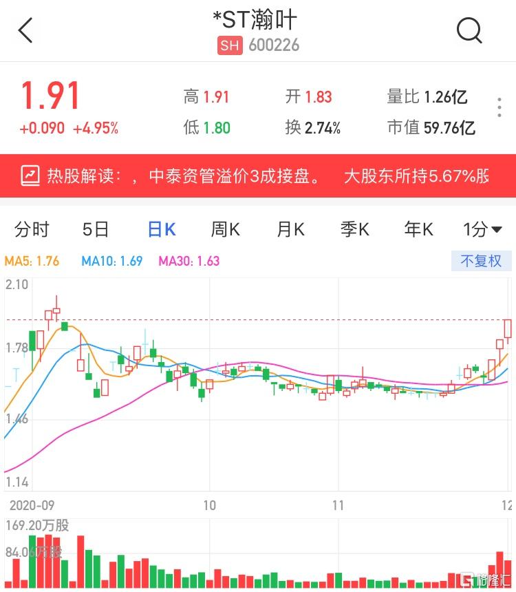 瀚叶股份股票，一场资本市场的深度剖析