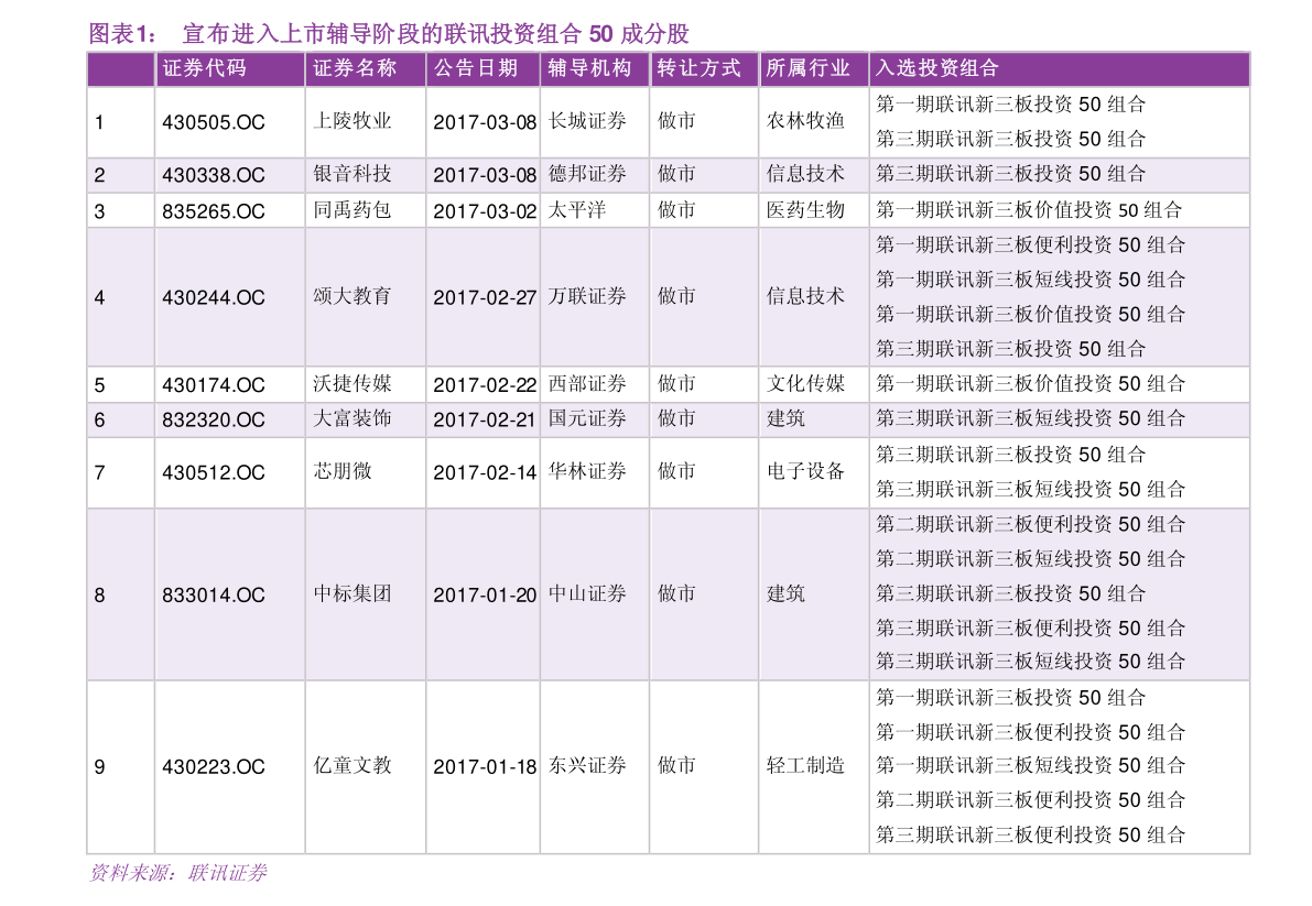 000835股票，从行业前景到投资价值深度剖析