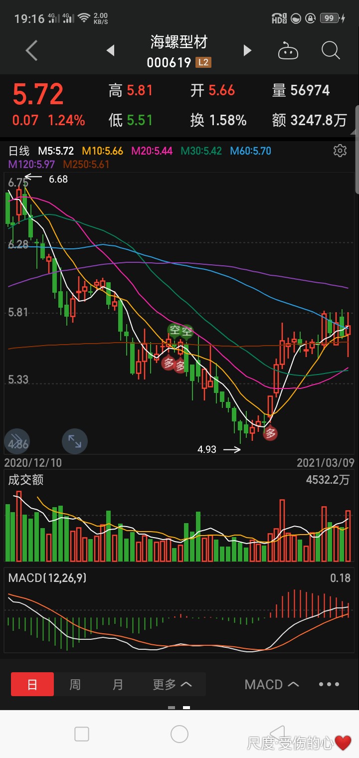 000619海螺型材股票，稳健增长与行业前景的深度剖析