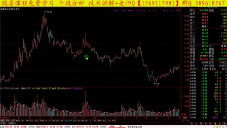 股票推荐，揭秘未来3只潜力暴涨股