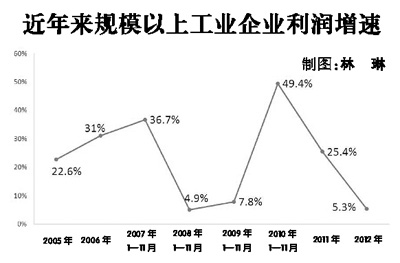 地方国企利润上缴比例提升至20%经济影响与政策考量