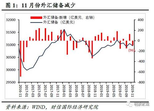 一旦A股产生赚钱效应，百万亿居民储蓄的磁石效应与资本市场新纪元