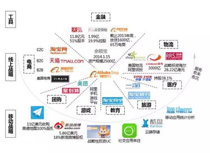 淘宝股票，电商巨头的金融新篇章