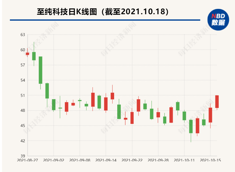 拟对瑞臻精密技术进行增资扩股，推动技术创新与产业升级的战略抉择