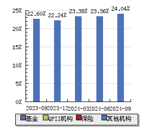 002471股票，科技与创新的双引擎驱动