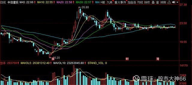 股票601066，中国平安的稳健之路与未来展望
