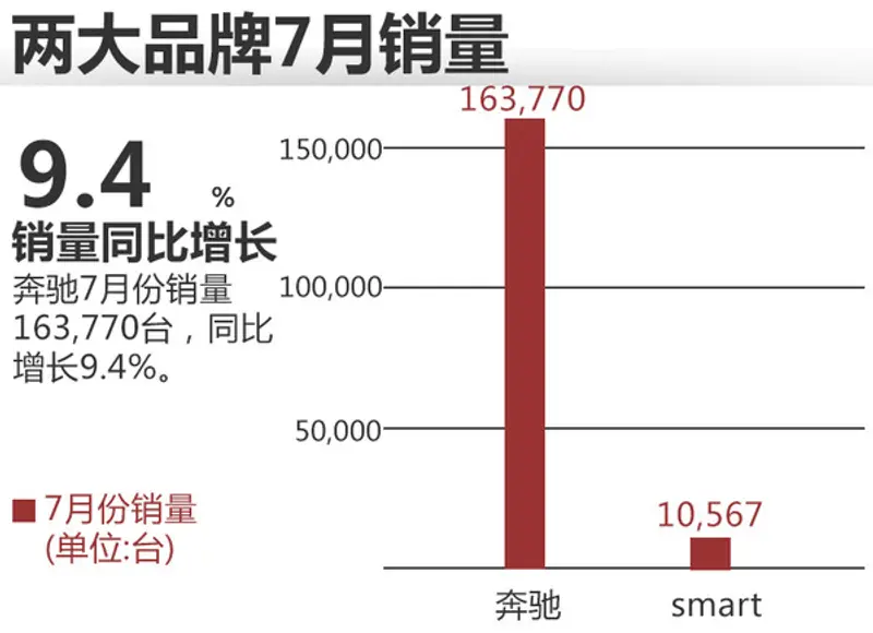 全球智能手机市场一季度强劲复苏，同比增长6%营收创历史新高