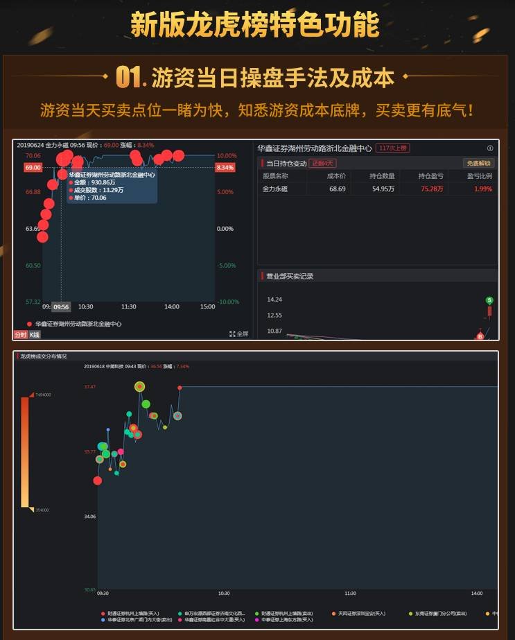 探索股市新境界，龙虎炒股软件安卓版下载指南