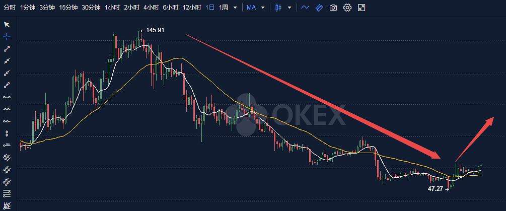 高伟达股票股价，波动背后的故事与未来展望