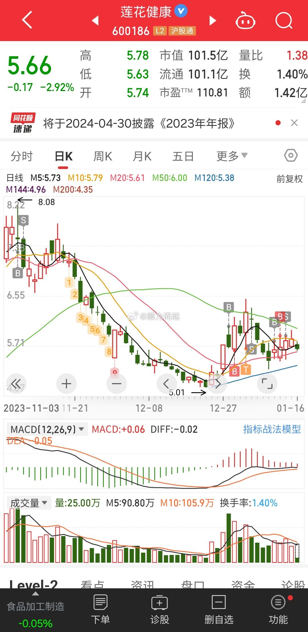 莲花健康股票最新消息动态分析
