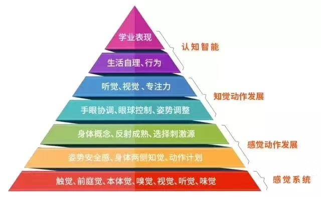 激发内在潜能，增强生活活力