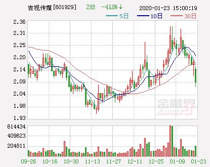 吉视传媒股票深度分析与未来展望