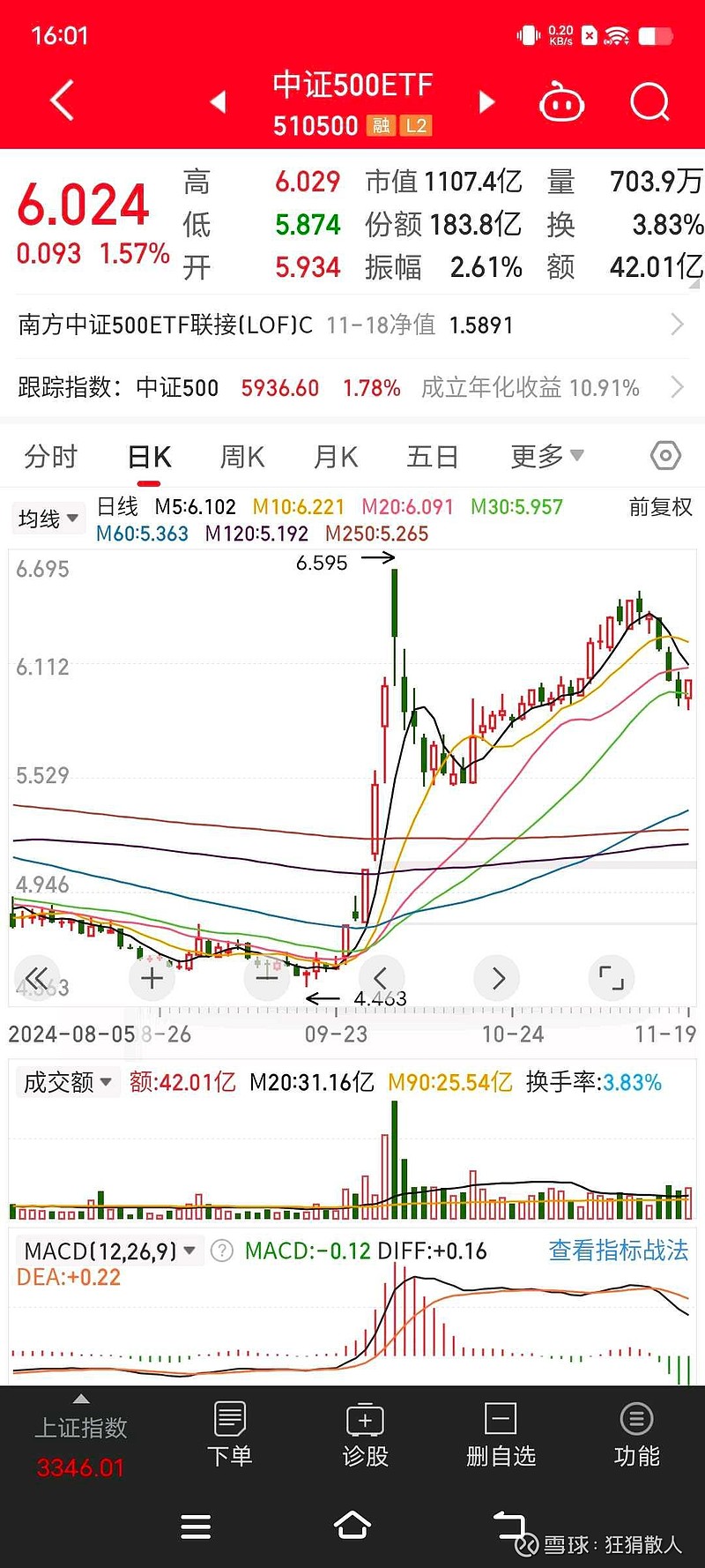 500ETF股票，投资者的新宠与市场趋势的晴雨表