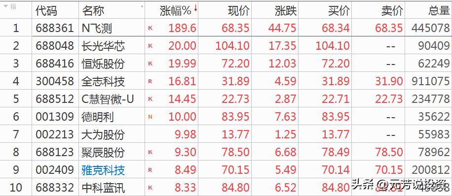 长光华芯股票，技术创新与市场前景的双重驱动